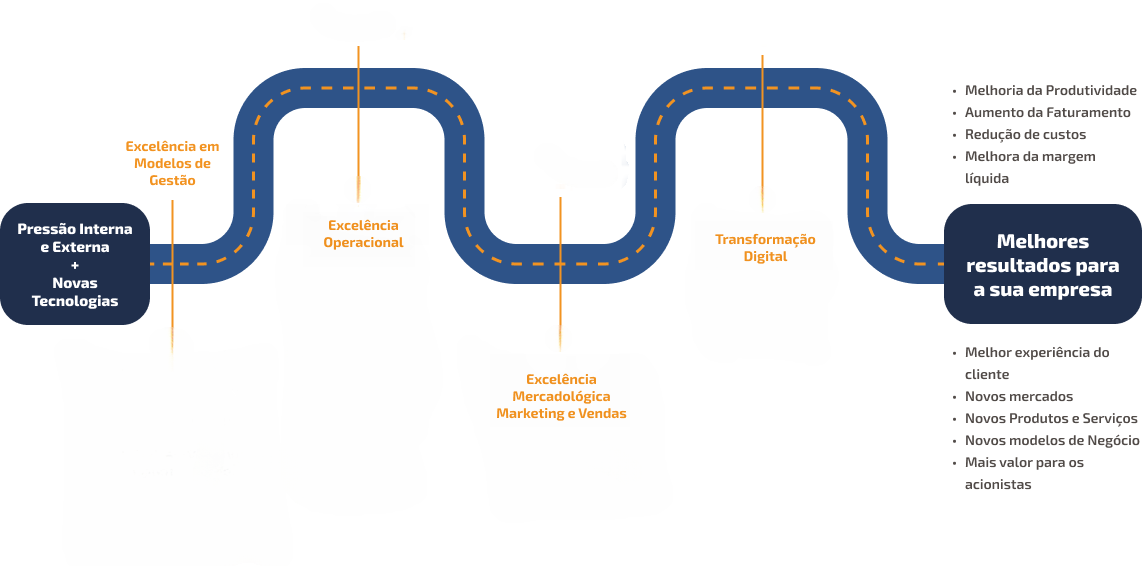 Nosso metódo - Excelência Mercadológica